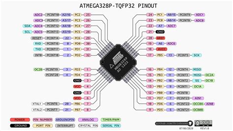 atmega328p au pinout